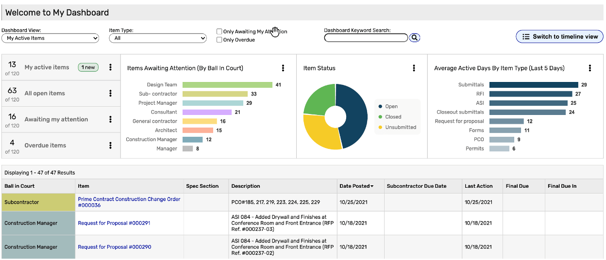 eComm Project Dashboard